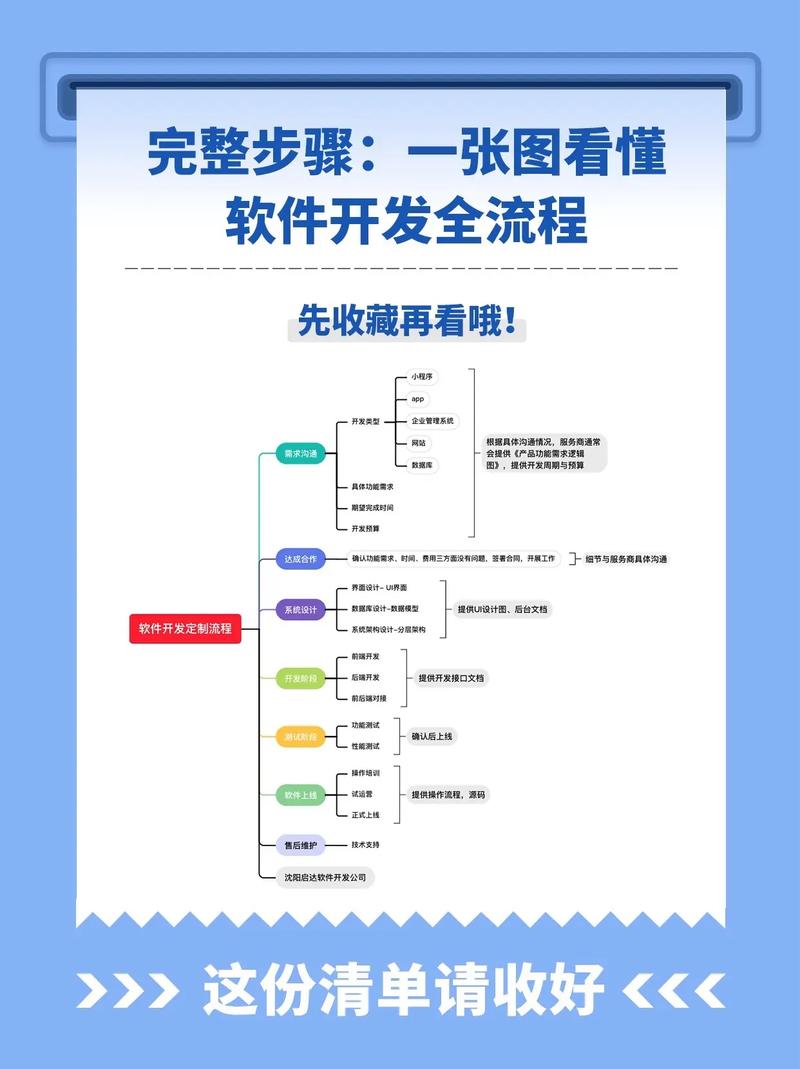 微信小程序开发:未来趋势与实践